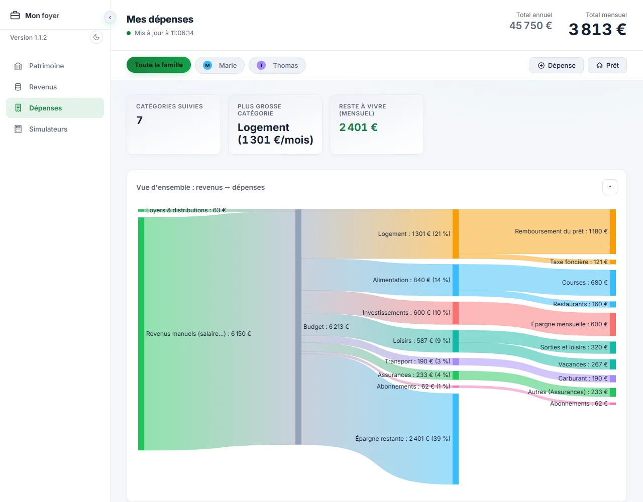 Suivi des dépenses du logiciel, avec le diagramme des flux du revenu vers chaque catégorie de dépense